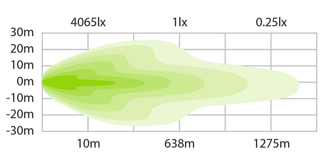 BRIGHT SABER-X LED SINGLE ROW LIGHT BAR 522mm (20") straight 1